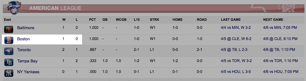 boston-redsox-winning-season-so-far