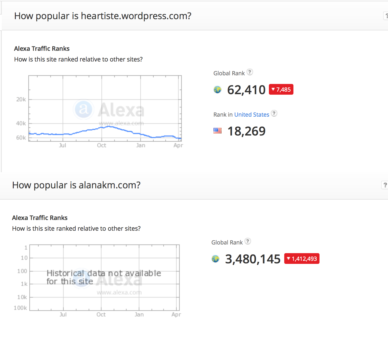 Alana Massey vs. Chataeu Heartiste