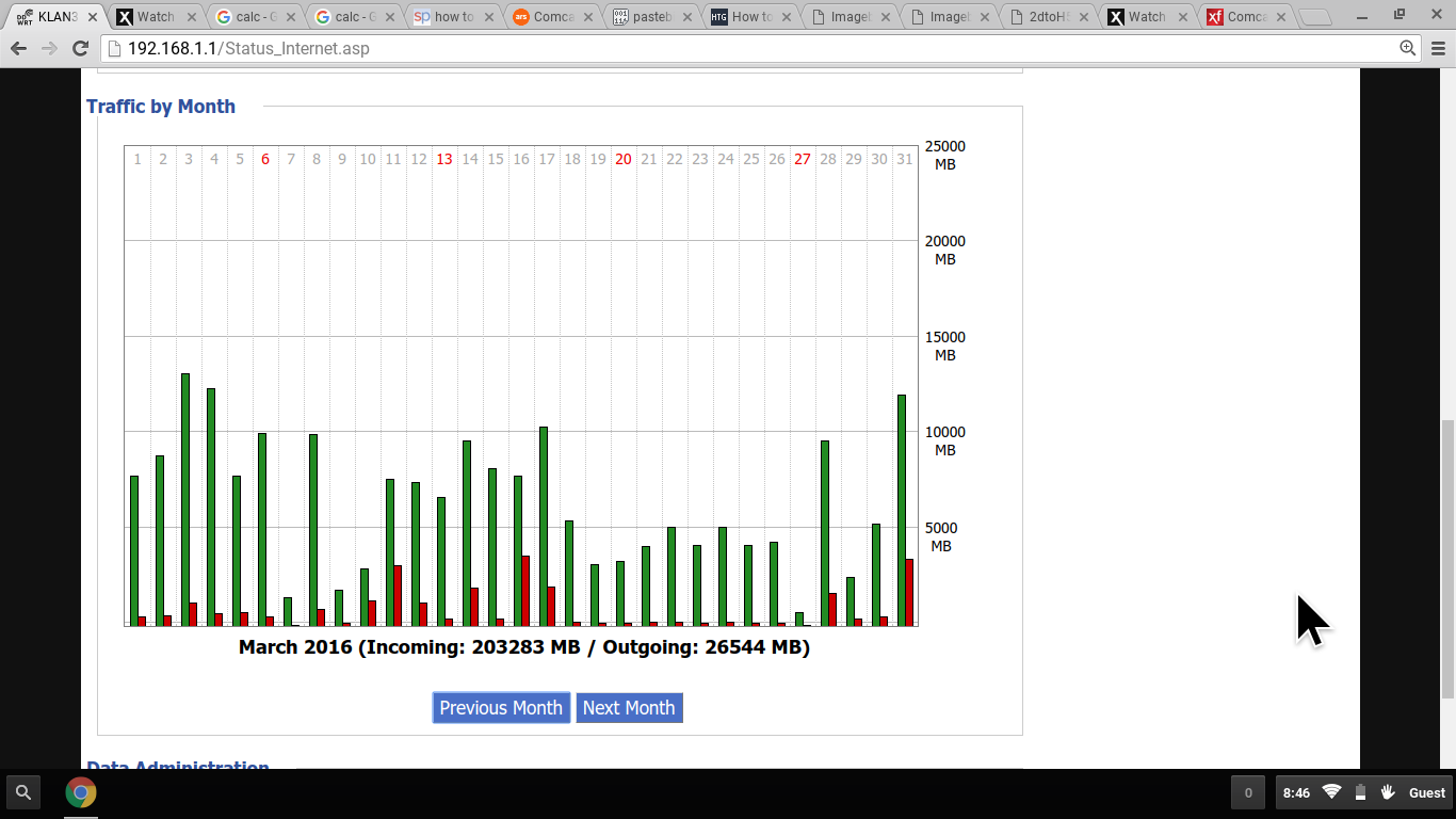 March data from router