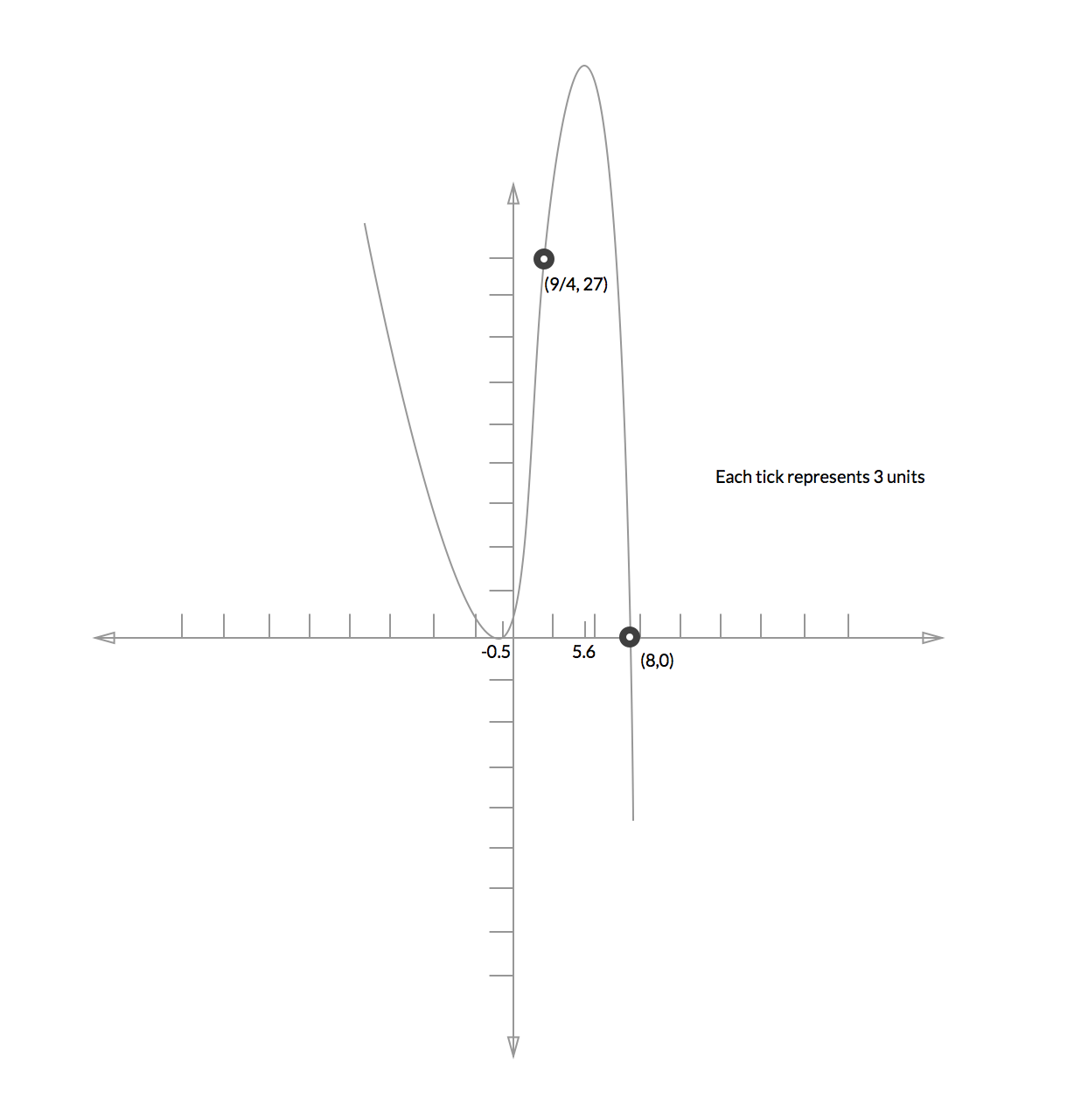 Sketched Graph