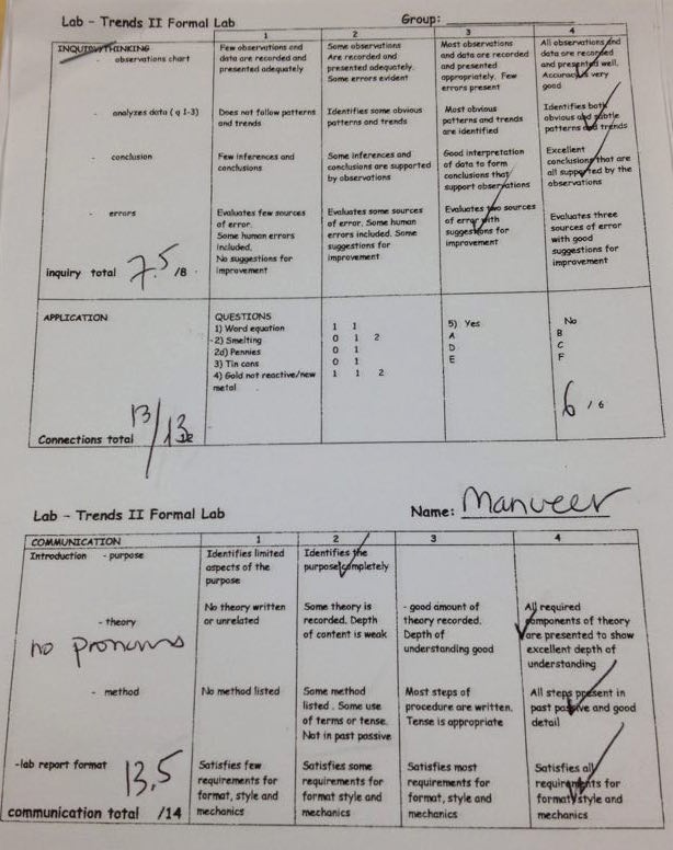 Chemistry Lab - Establishing the Reactivity Series