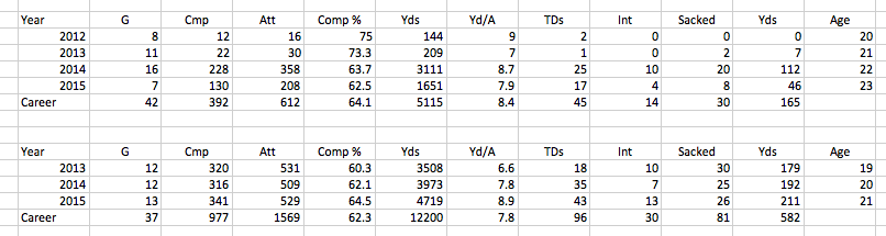 QB comp