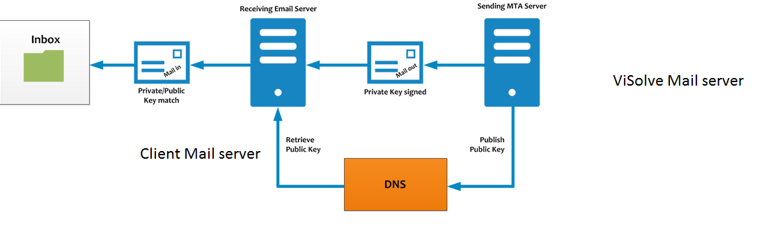 DKIM.png