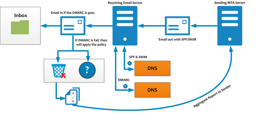 DMARC.png