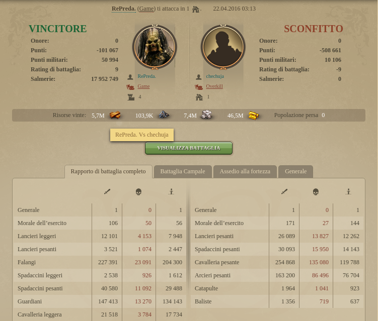 PerVicaro.png
