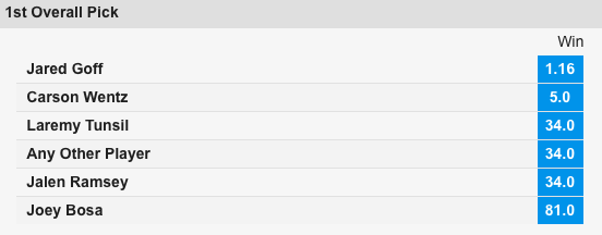 betfair