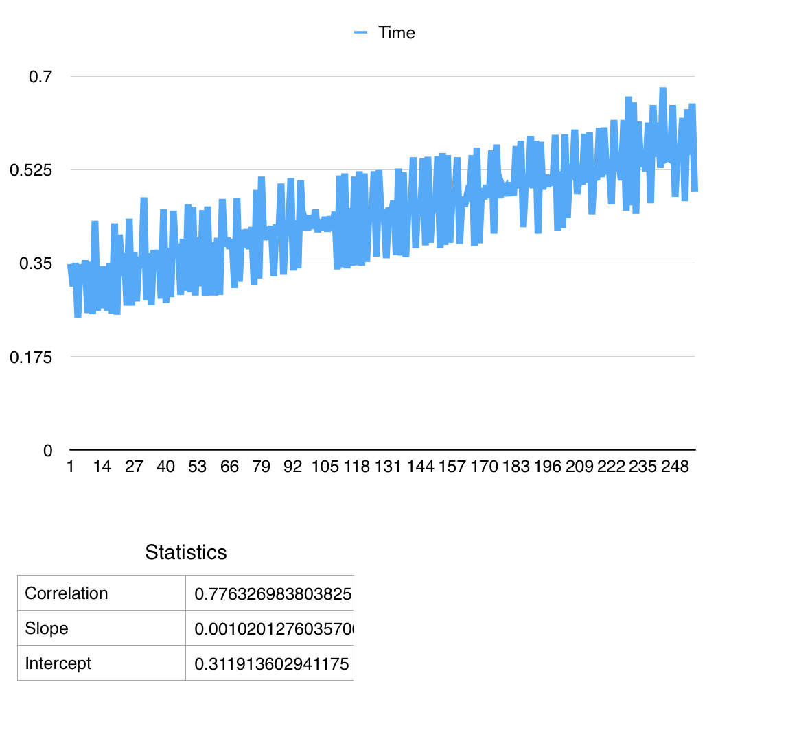 create_subnet execution time