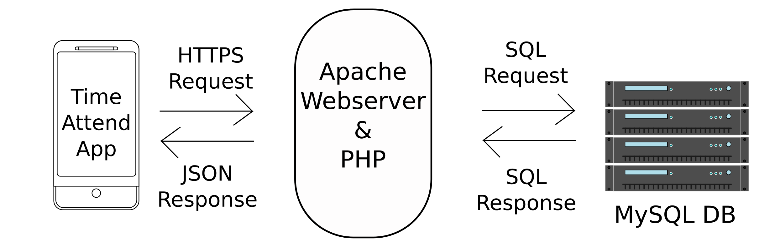softwarearchitecture.png