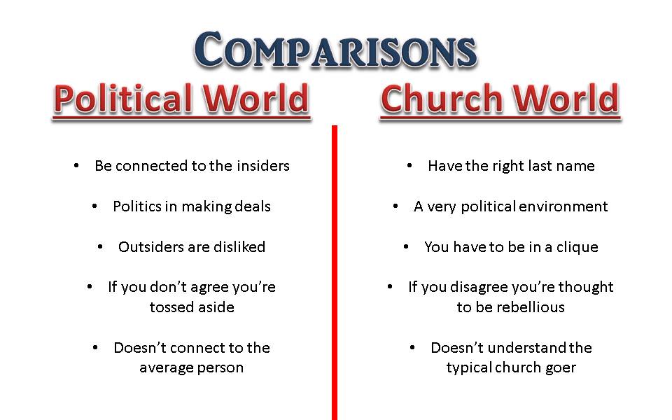 Church World / Political World Comparison