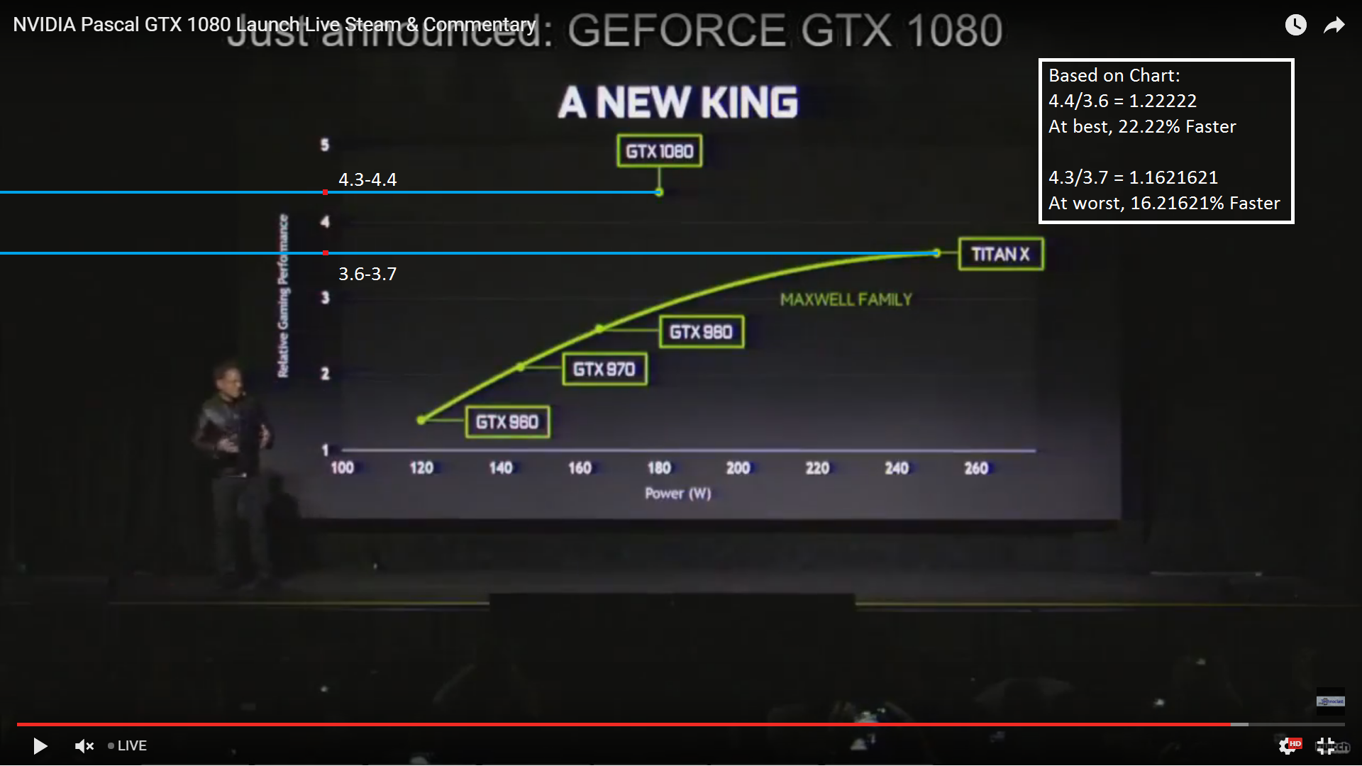 GTX 1080 Relative Performance Explained