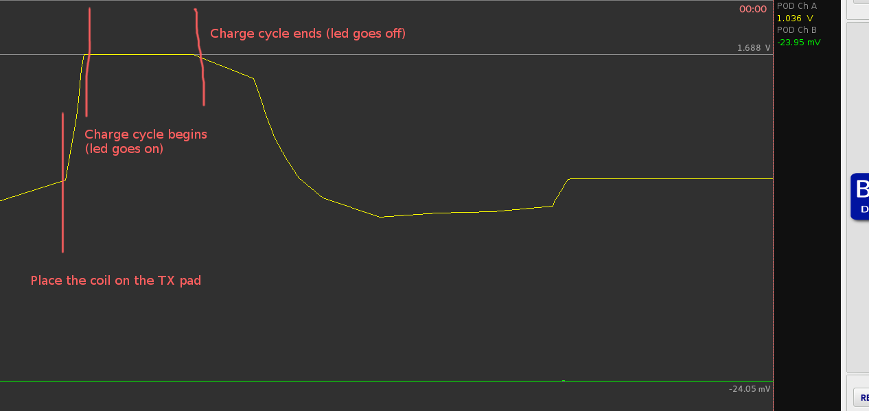 Mychart2
