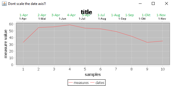 dateaxis