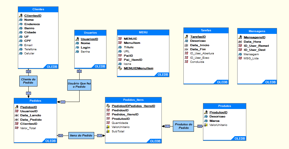 Diagrama do Banc