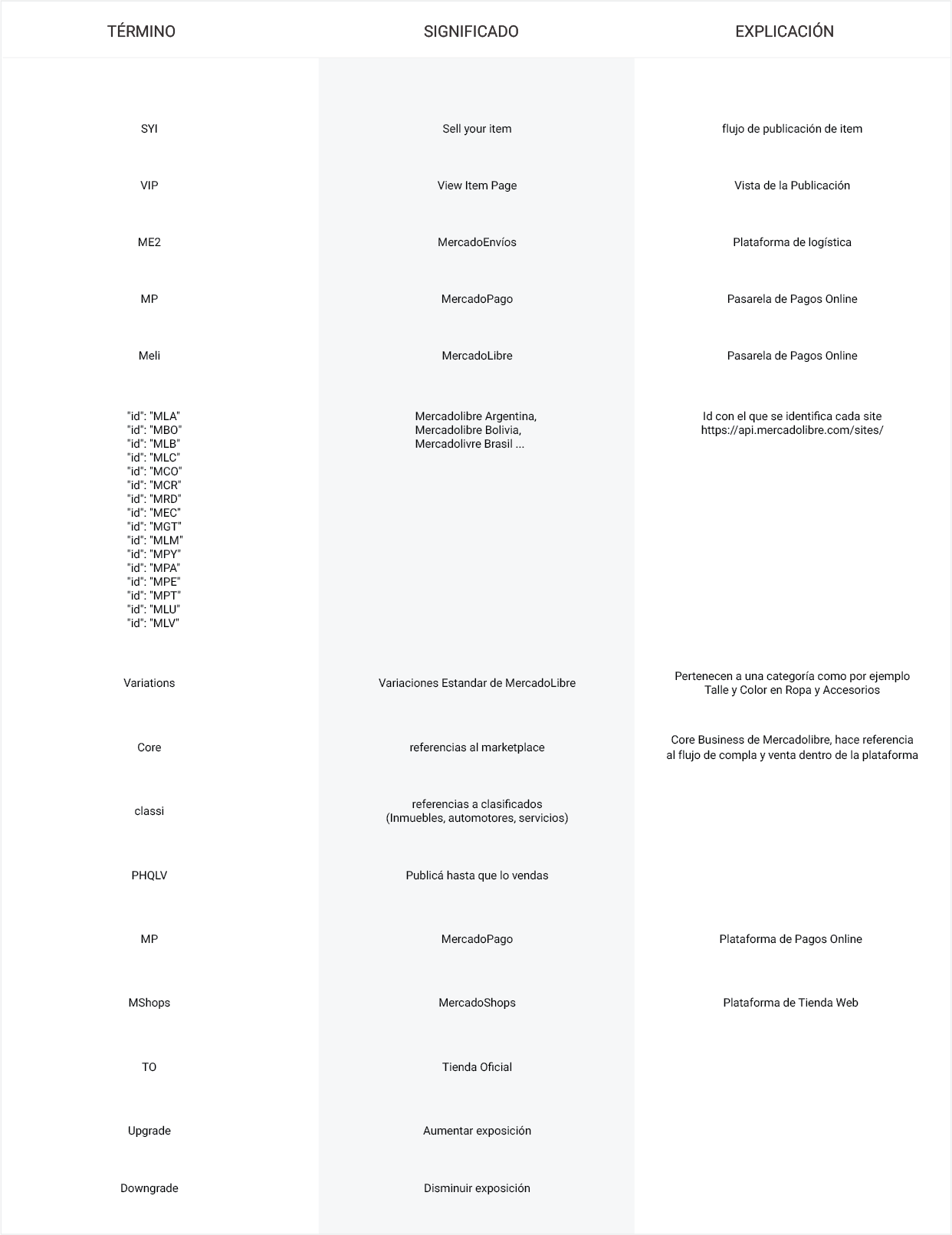 tablaMEli-02.png