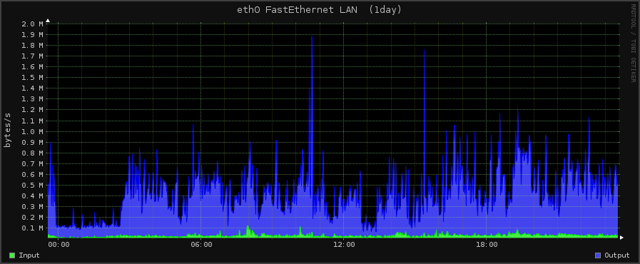 net01z.1day.png