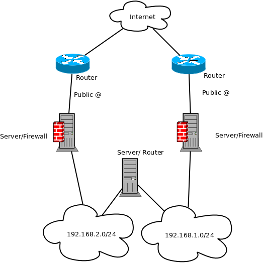 network