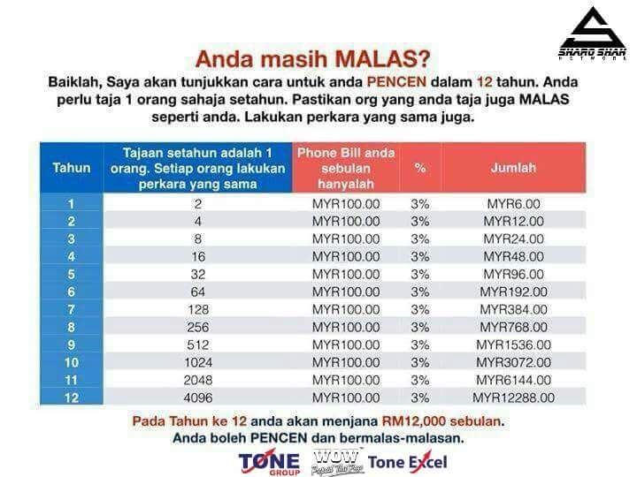 Anda masih MALAS!