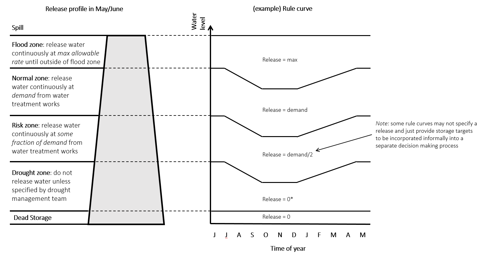 Rule_curve.PNG