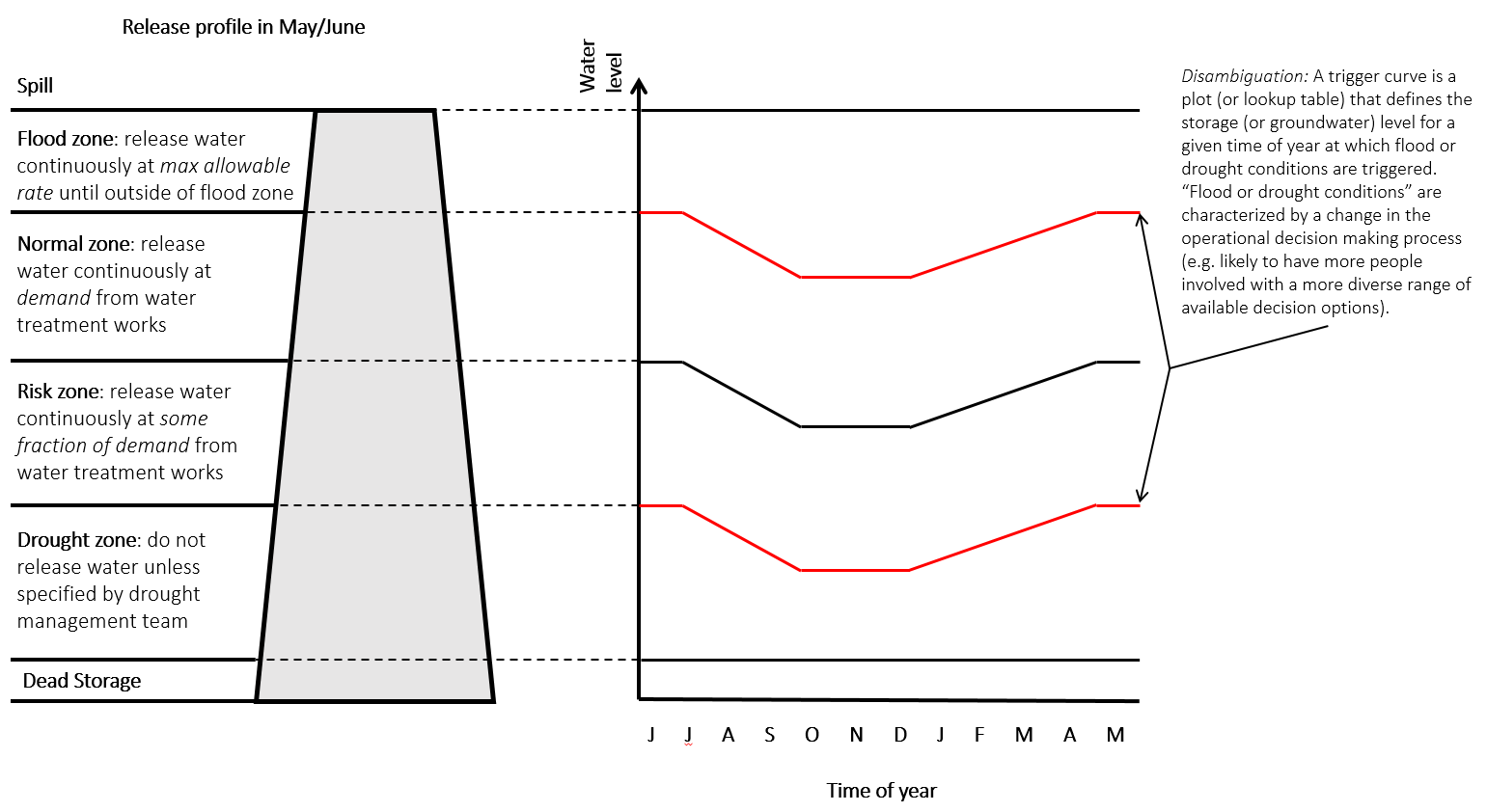 Trigger_curve.PNG