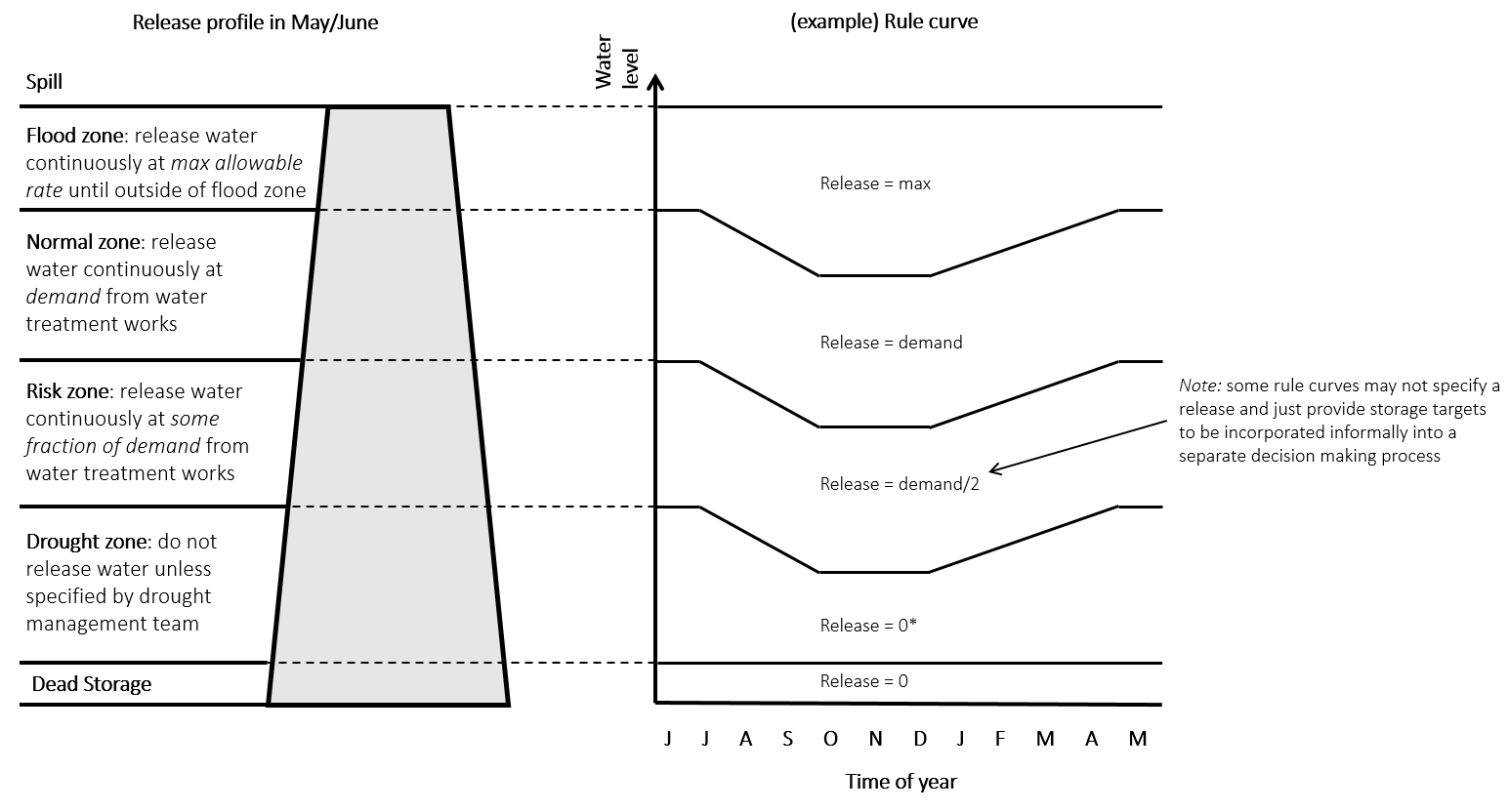 Rule_curve.PNG