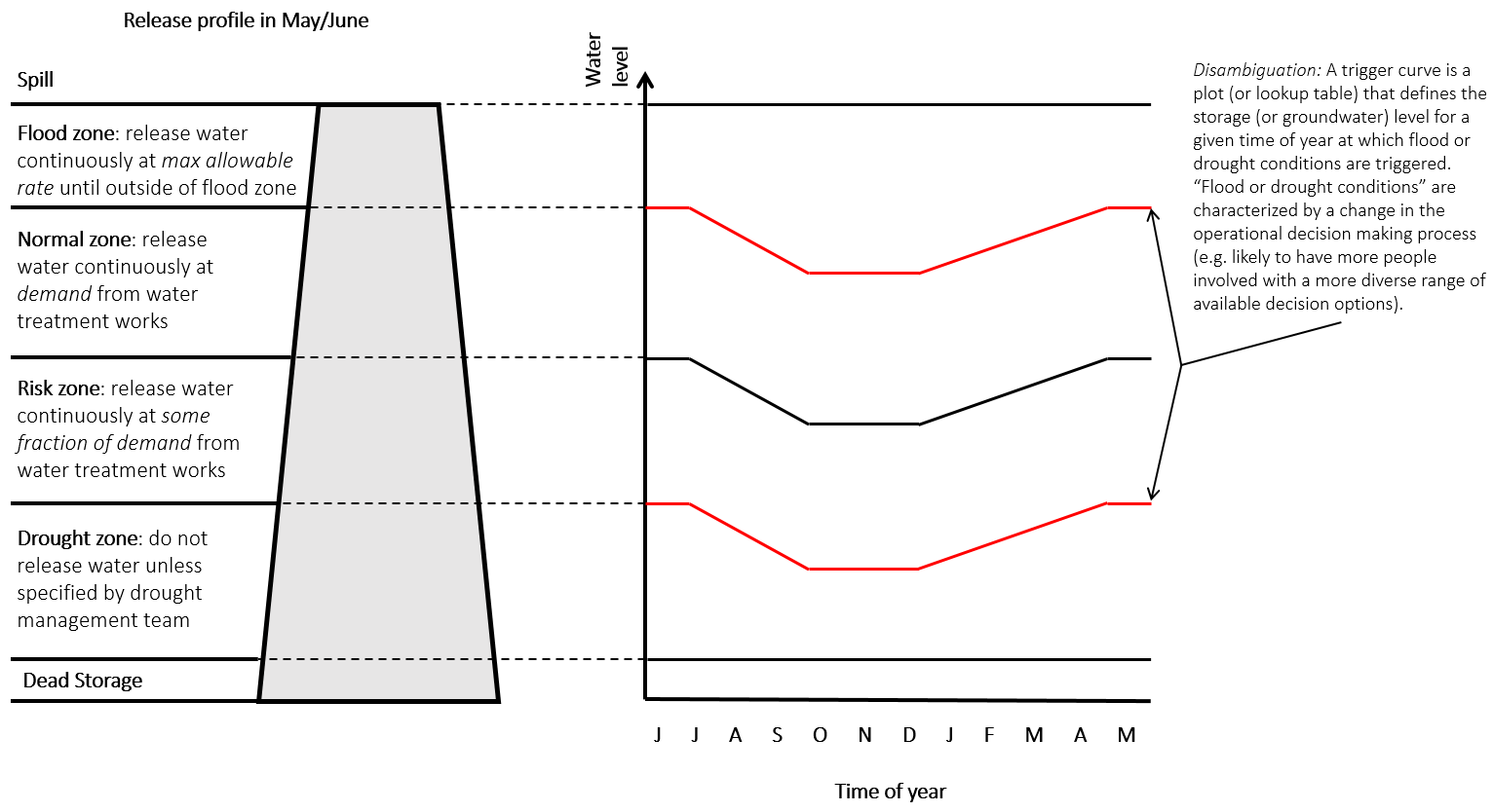 Trigger_curve.PNG