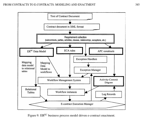 E Contract Scheme