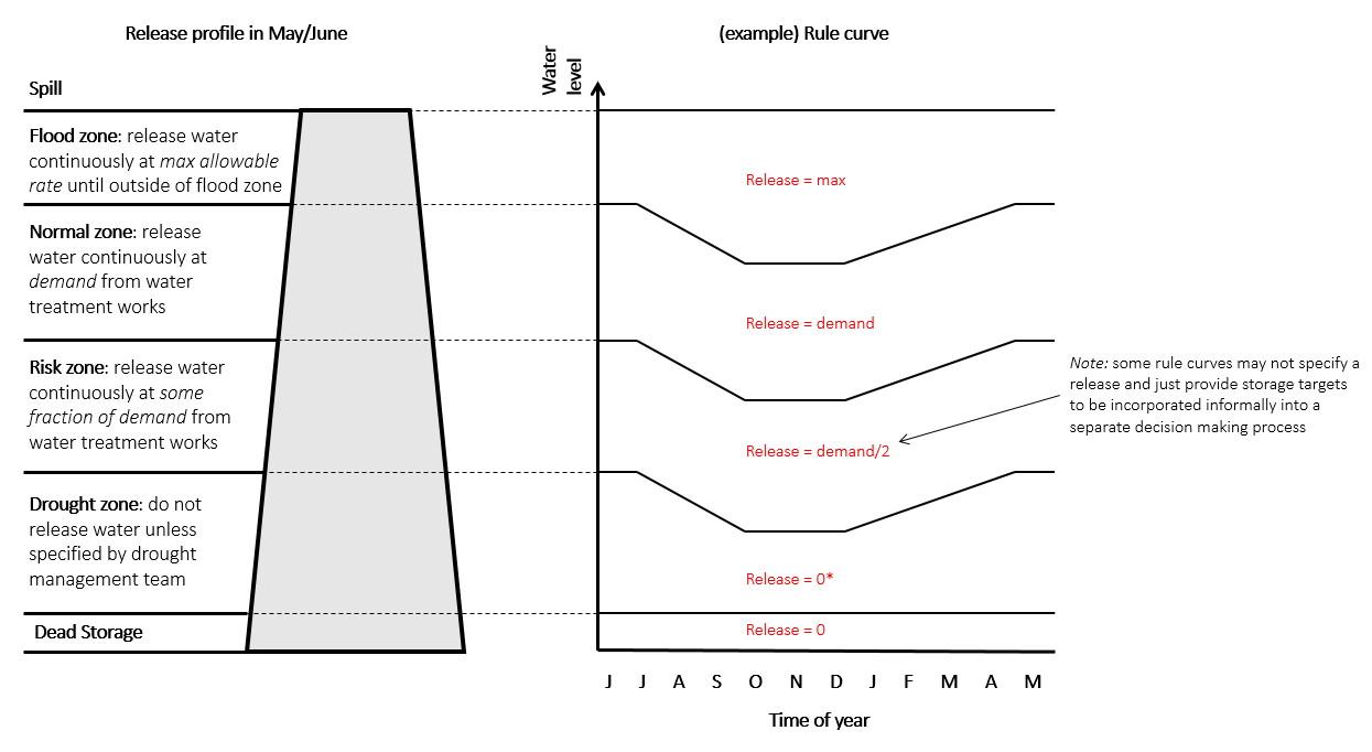 Rule_curve.PNG