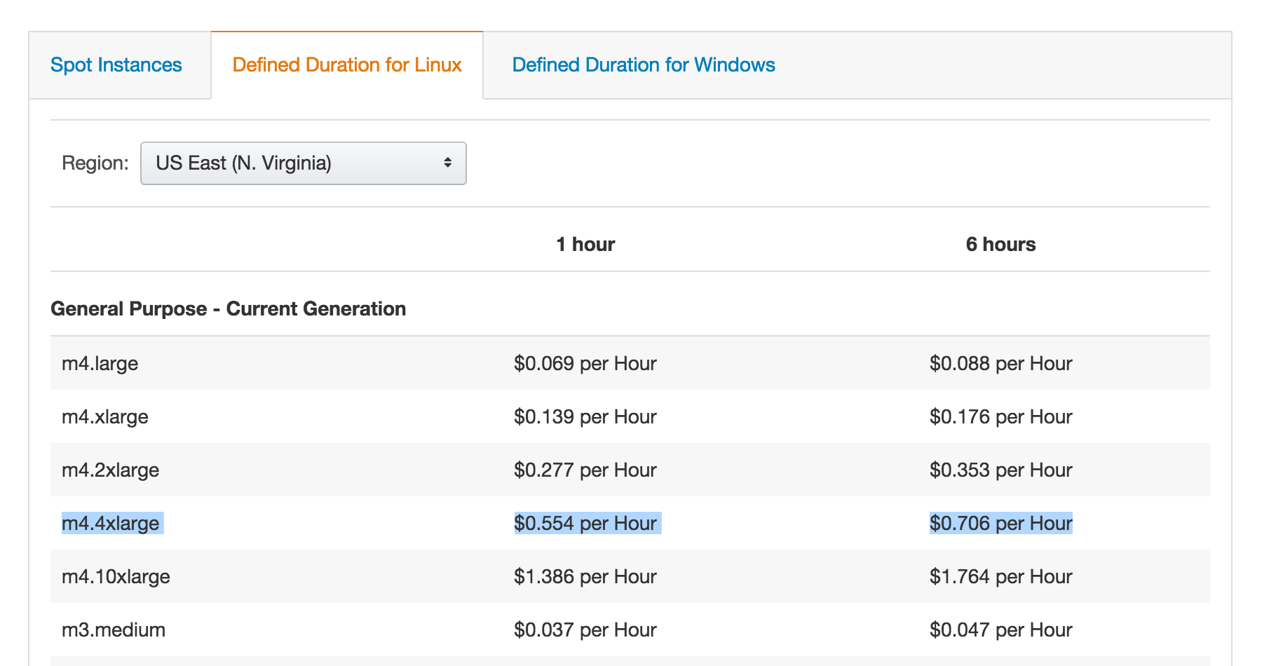 Spot Pricing - Suggested Bid Price