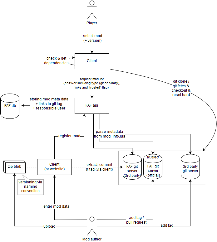 Architecture diagram