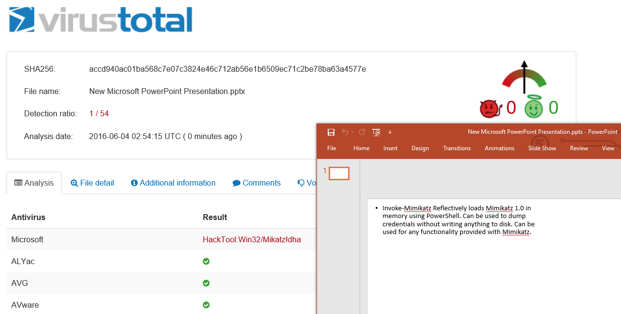 Microsoft vs Mimikatz String