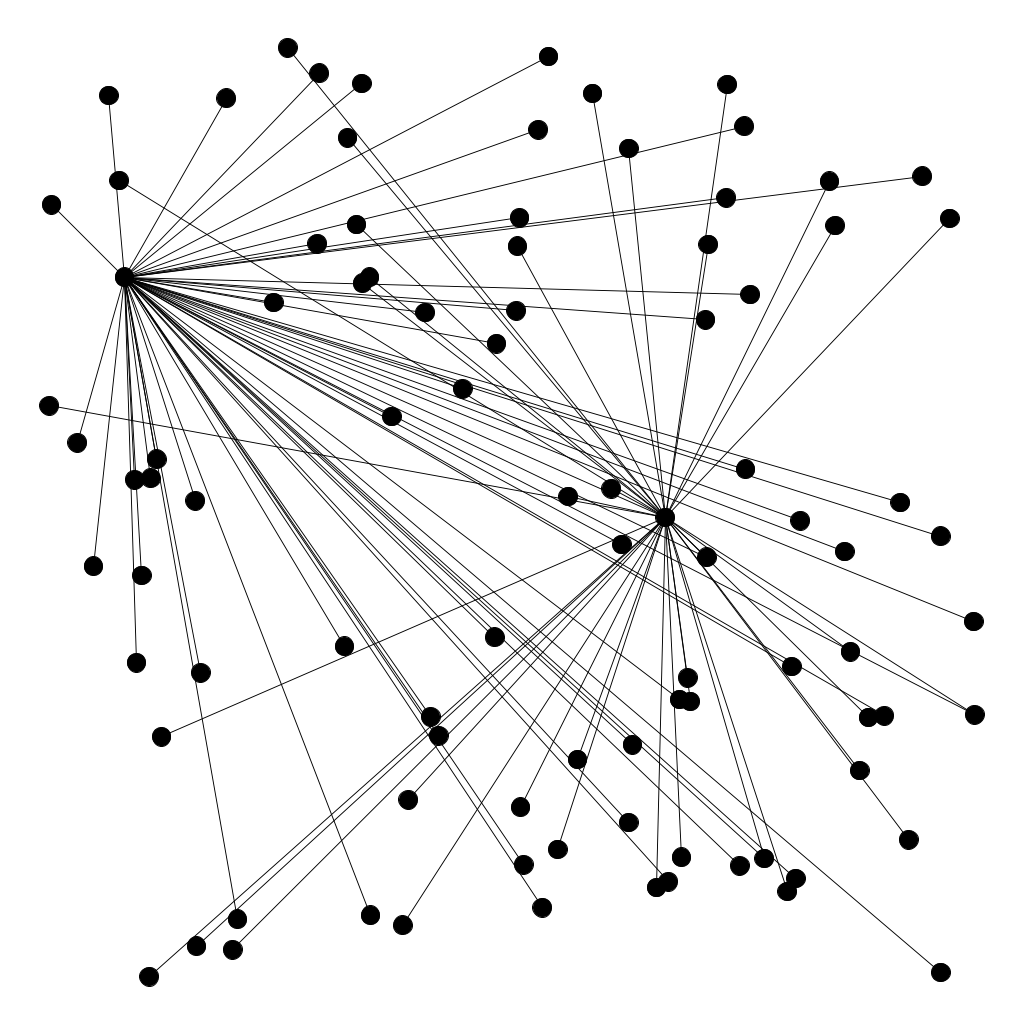 lucy_graph_two