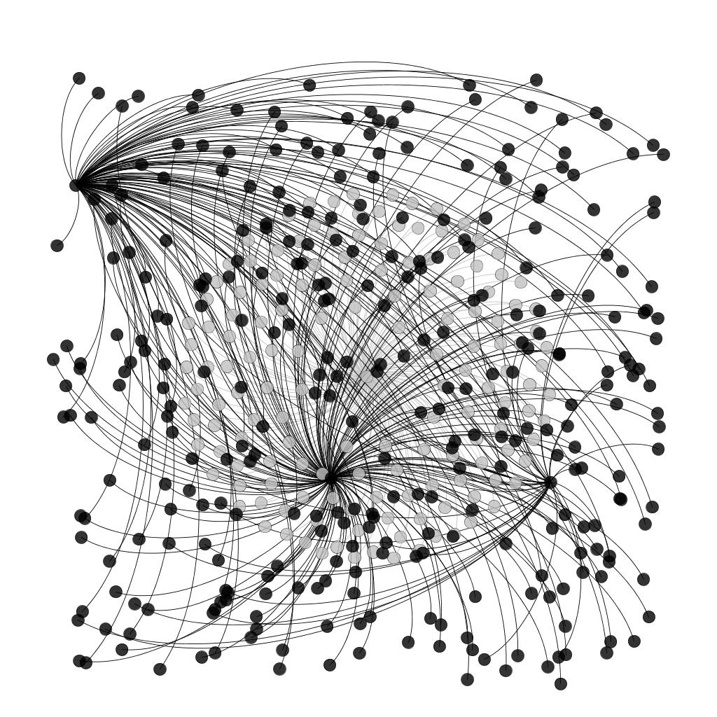 lucy_graph_three