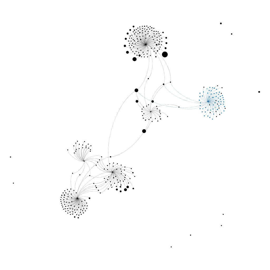 re_graph_three