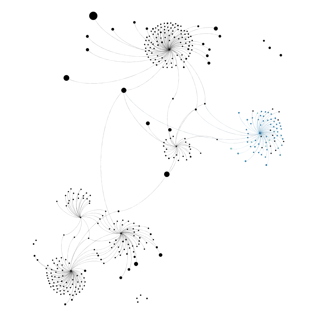 re_graph_four