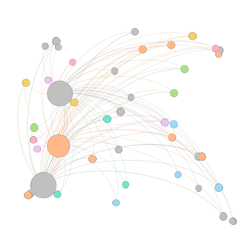 finalnetwork