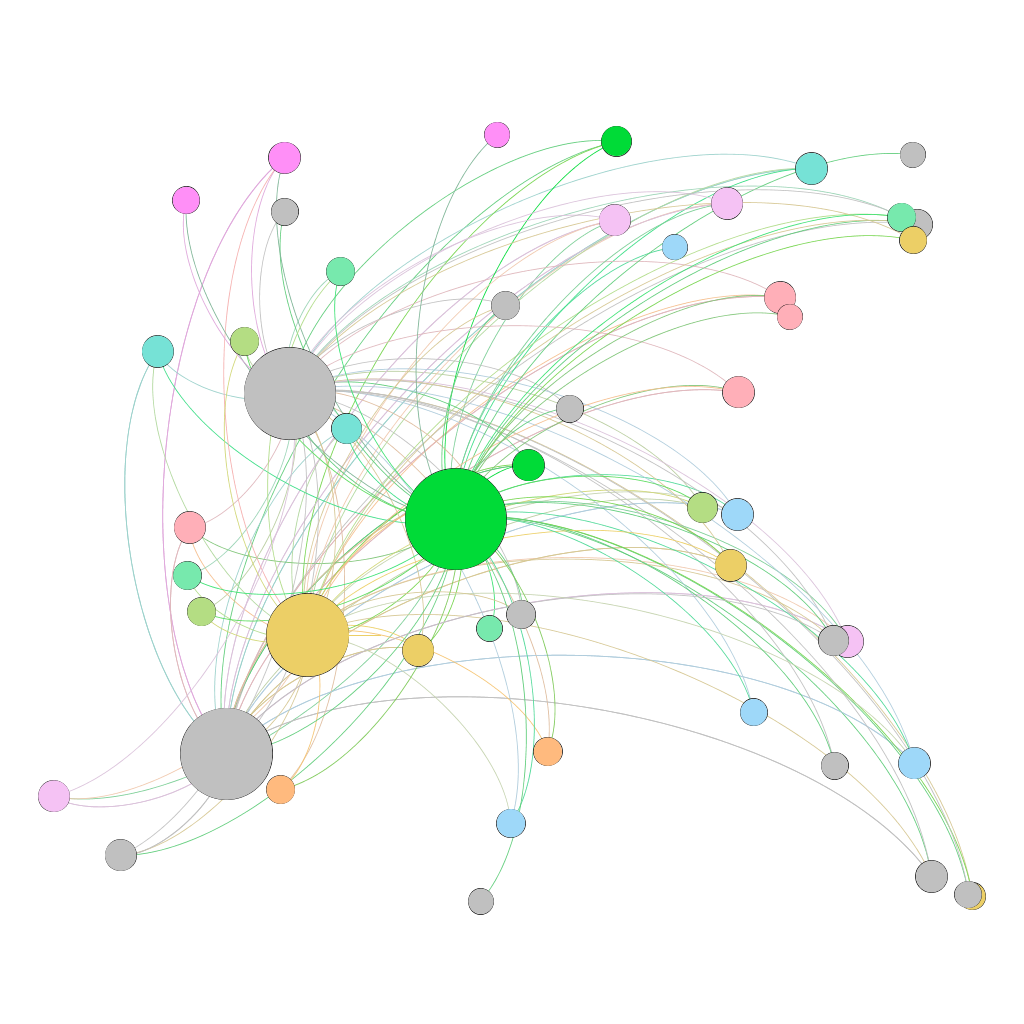 lastgraph