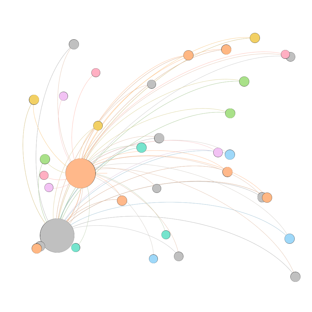 secondnetwork