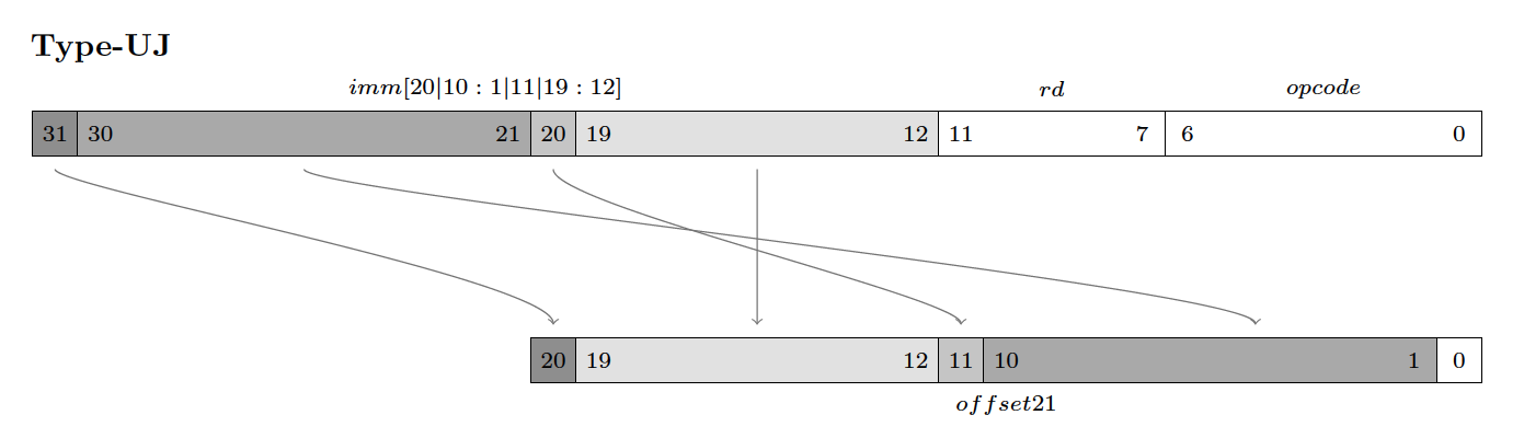 Type-UJ