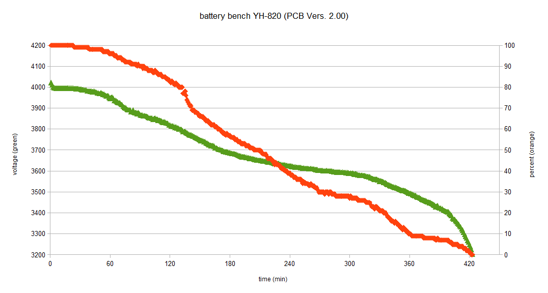 batterybench_YH-820_PCBVers200.png