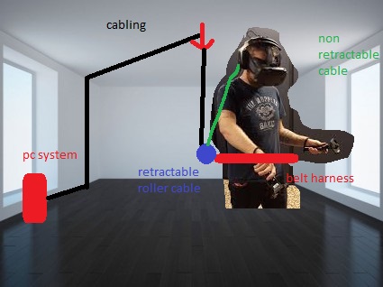 VR cable harness