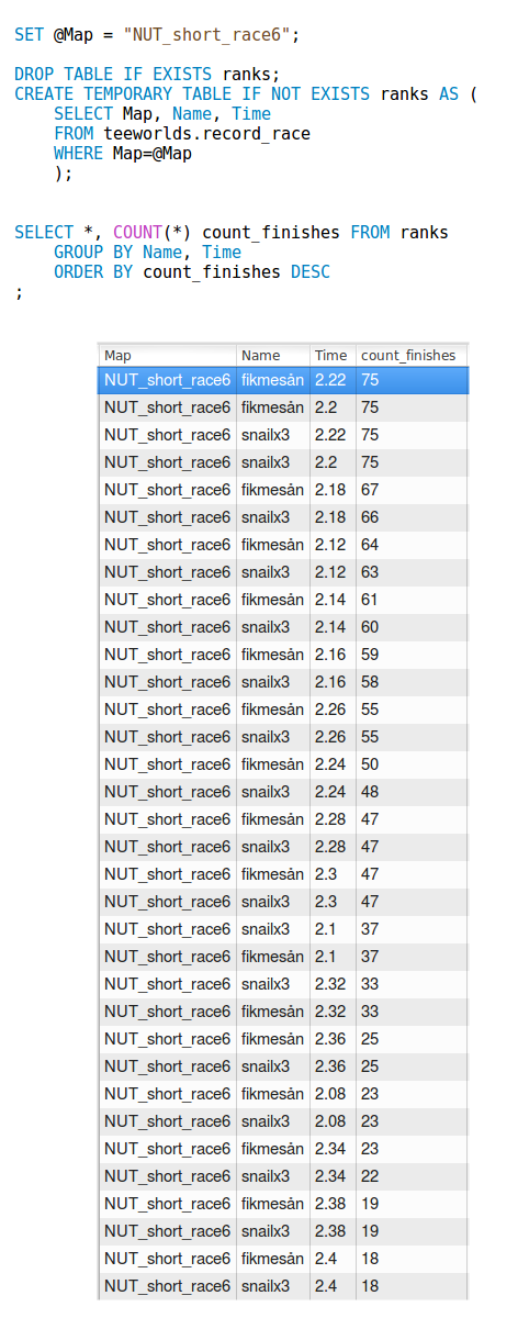 count_finishes.png