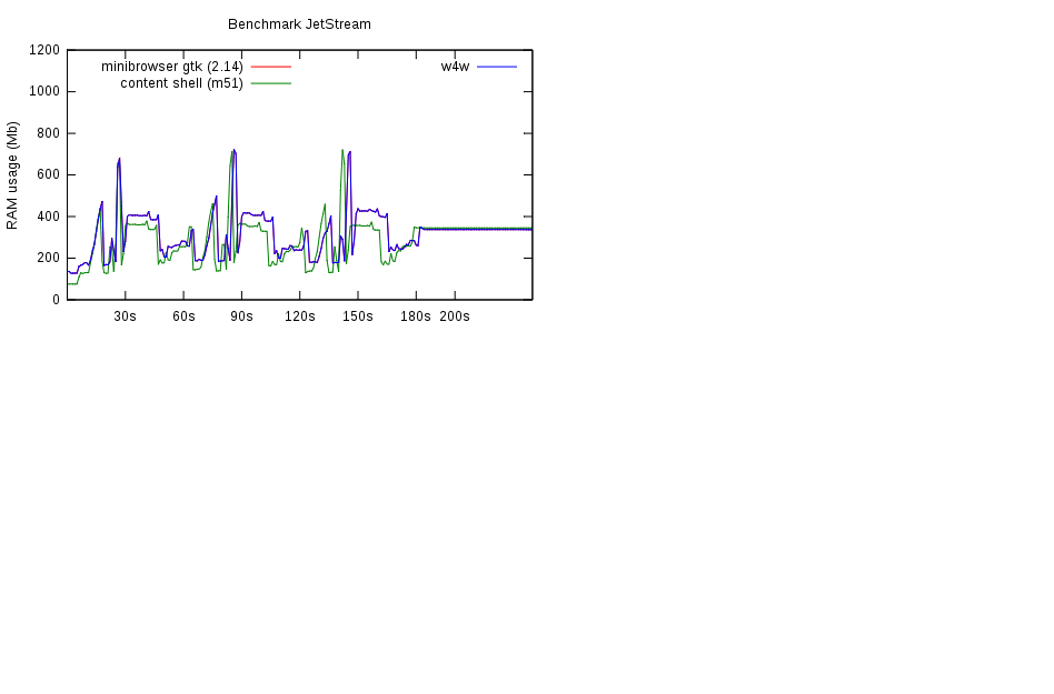 contentshell_chromium_m51.png