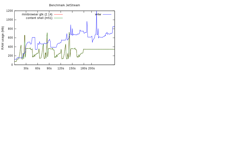 chromium_m44_chromium_m51.png