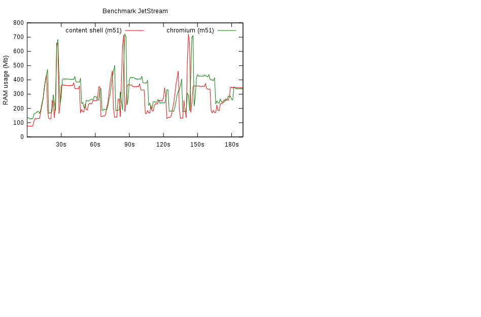 contentshell_chromium_m51.png
