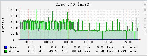 nas_hdd.PNG