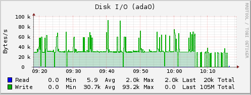 nas_hdd-syslogd.PNG