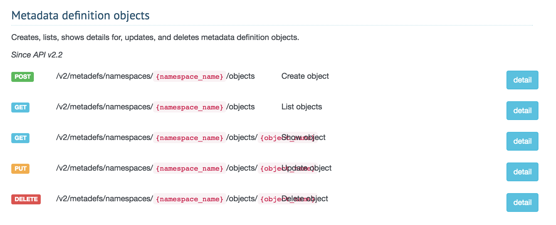 Metadata Definition Objects