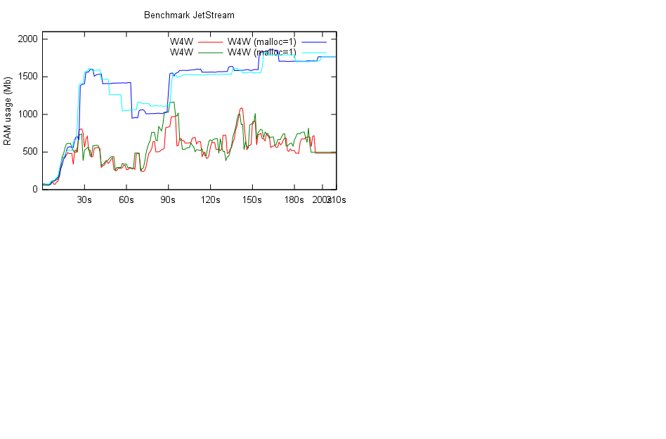 w4w_malloc_01.png