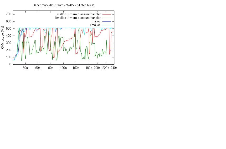 w4w_malloc_06.png