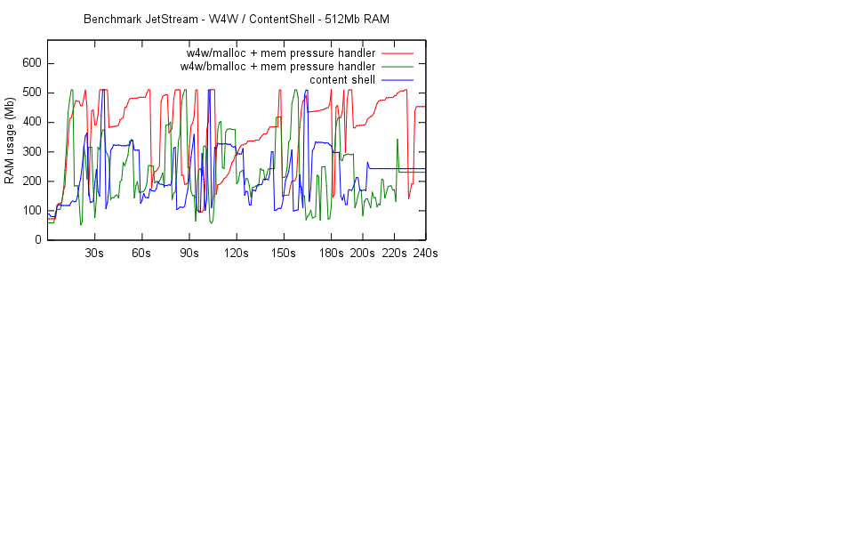 w4w_malloc_07.png